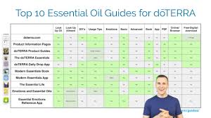 Top 10 Essential Oil Guides The Fundamentals How Can I Learn More About Doterra Essential Oils