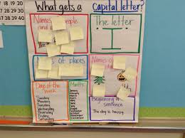 Writing Anchor Charts In Kindergarten And A Super Engaging