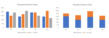 Create A Clustered And Stacked Column Chart In Excel Easy