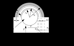 The Heat Transfer Equation