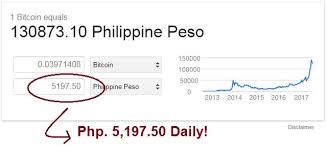 Convert bitcoin (btc) to philippine peso (php). Steem Dollars To Philippine Peso How Much You Could Possibly Earn From Steemit Steemit