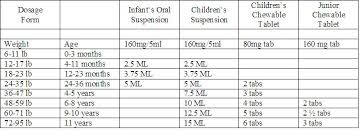 Ibuprofen Children U S Dosage Chart Bedowntowndaytona Com
