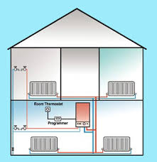 What Is A Combi Boiler What Size Boiler Is Best For My