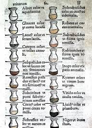 What Your Urine Says About Your Health Medieval Version In