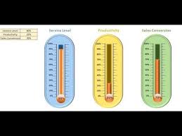 Ultimate Thermometer Chart In Excel