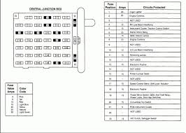 03 mazda 3 fuse box wiring diagram dash. 2001 Mustang Gt Fuse Box Diagram 96 Dodge Caravan Fuse Box Begeboy Wiring Diagram Source