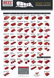 All 4 Meat Chart Posters Beef Cuts Purchasing Pork Old
