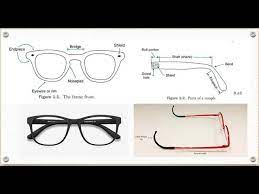 spectacle frames parts types you