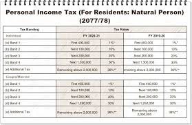 income tax rates in nepal 2079 2080