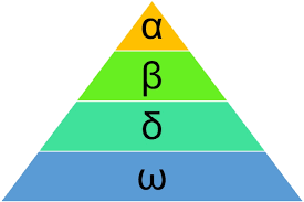 Gwo Svm Algorithm