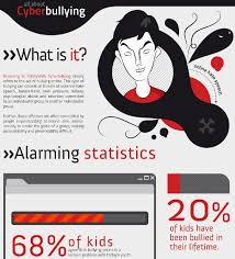 top 10 cyberbullying infographics
