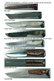 › how to begin forging knives. Steps To Making A Rail Spike Knife Knife Blacksmithing Knives Forging Knives