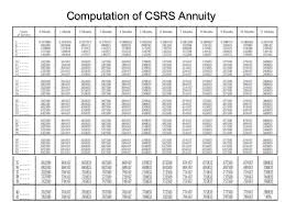Fers And Csrs 90mins 2016 1