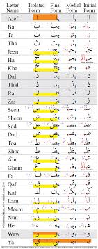 Arabic Cursive Writing Chart Www Bedowntowndaytona Com