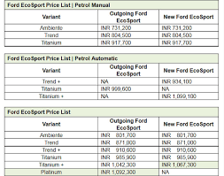 Ford New Ecosport Price Chart Variants Features And More