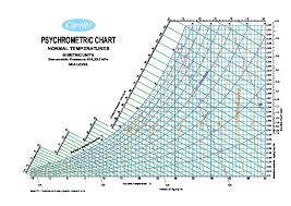 Psychrometric Chart Carrier Pdf 34wm2e9mr8l7