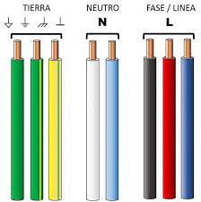 código de colores de cables
