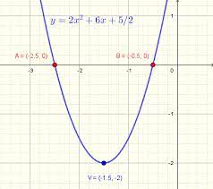 Complete The Square Calculator