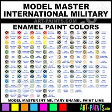 Navy Blue Gray International Military Enamel Paints 2055