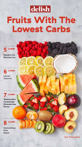 Low Carb Fruits And Berries Guide To The Best Fruits For