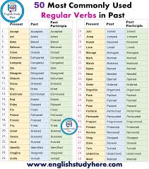 50 Most Commonly Used Regular Verbs In Past English Study Here