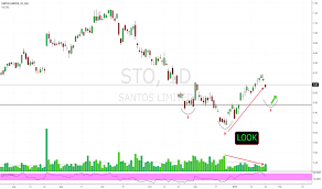 Sto Stock Price And Chart Asx Sto Tradingview