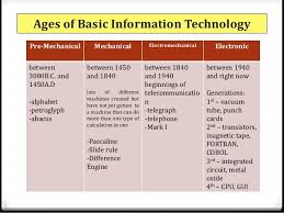 History Of Basic Information Technology