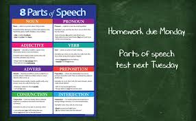 Every sentence you write or speak in english includes words that fall into some of the nine parts of speech. Amazon Com 8 Parts Of Speech Poster Middle School English Posters For Classroom English Posters For High School Classroom Language Arts Charts 17 In X 22 In Laminated Office Products