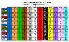 864 Fiber Color Code Chart Bedowntowndaytona Com