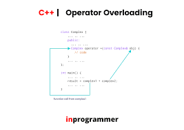 operator overloading in c