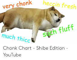 Heccin Fresh Very Chonk Much Thicc Such Fluff Chonk Chart