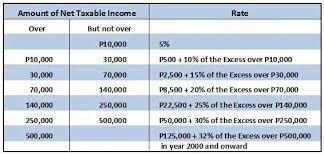 income tax rates in the philippines