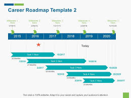 Career Roadmap Template 2 Ppt File Example Topics
