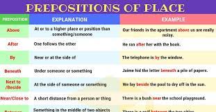 prepositions of place definition list