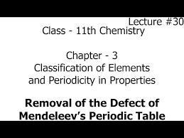 defect of mendeleev s periodic table