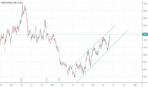 Pfc Stock Price And Chart Nse Pfc Tradingview