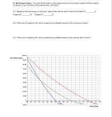 Solved D Net Present Value The Chart At The Bottom Of T