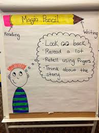 Lucy Calkins Anchor Charts For Kindergarten It Talks About