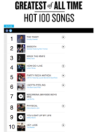 Greatest Of All Time Hot 100 Singles Page 1 Top Chart