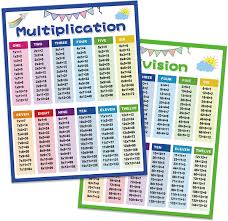 2pcs multiplication chart