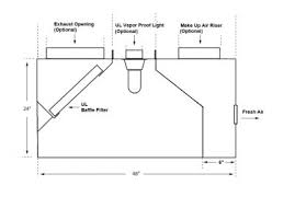 5 restaurant hood system with fan and