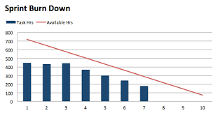Simple Burndown Chart Excel Template Exceldl