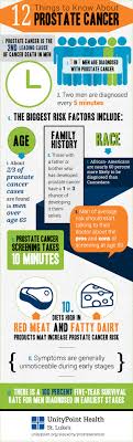 One in nine men will be diagnosed with prostate cancer during their lifetime, according to the american cancer society (acs).the acs also estimates 191,930 new cases of prostate cancer will be diagnosed in 2020 and the disease will cause roughly 33,330 deaths in the united states this year. 12 Things To Know About Prostate Cancer Infographic