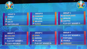 Euro 2020 predictions (group stage + knockout rounds) подробнее. Uefa Euro 2021 Group Stage Draw Youtube