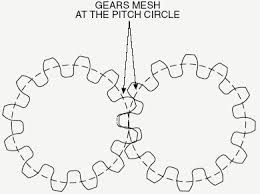 Understanding Gear Tooth Profile Gear Module Formula