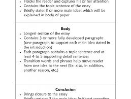 Essays Format essay format guidelines College Application Essay Mla Format  Cover Letter For You Essay Format 