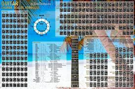 One Poster Size Jpg Image File Of Guitar Chords Chart By James Limborg