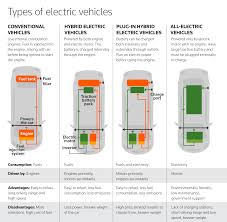 Will Electric Vehicles Really Create A Cleaner Planet