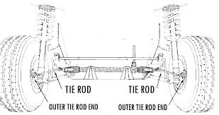 Check spelling or type a new query. Diy Wheel Alignment Guide Jb Tools Inc