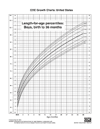 Bmi Chart Printable Free Uk Or Weight Centile Chart Girl Uk